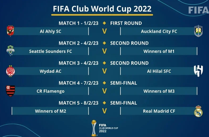 Стартува фудбалскиот Светски клупски Куп во Танжер-Мароко